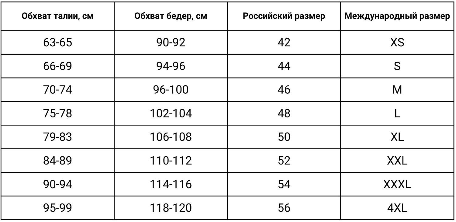 Трусы-бразилиано с кружевом