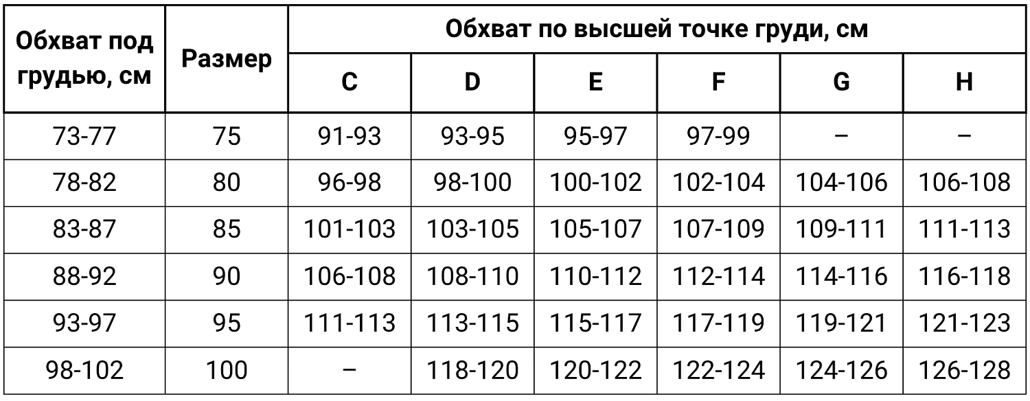 Бюстгальтер кружевной